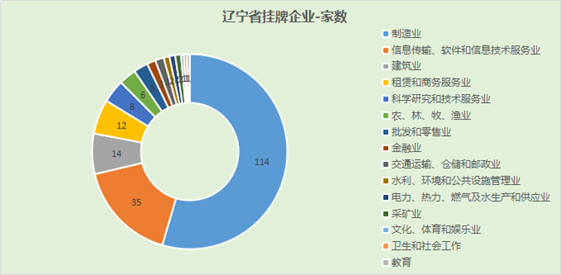 凯锐莱信息咨询